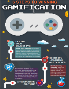 6 Steps to Winning Gamification infographic_thumbnail
