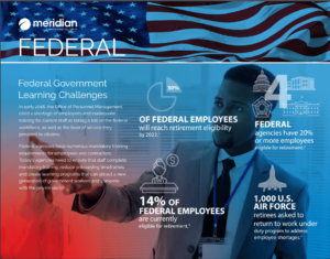 Federal learning challenges infographic-compressed