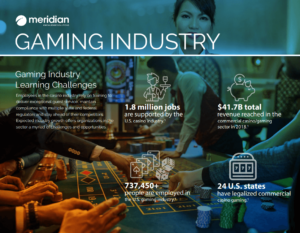 Gaming and Casino industry infographic image-compressed