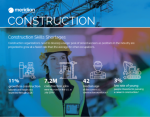 learning challenges in the contstruction industry